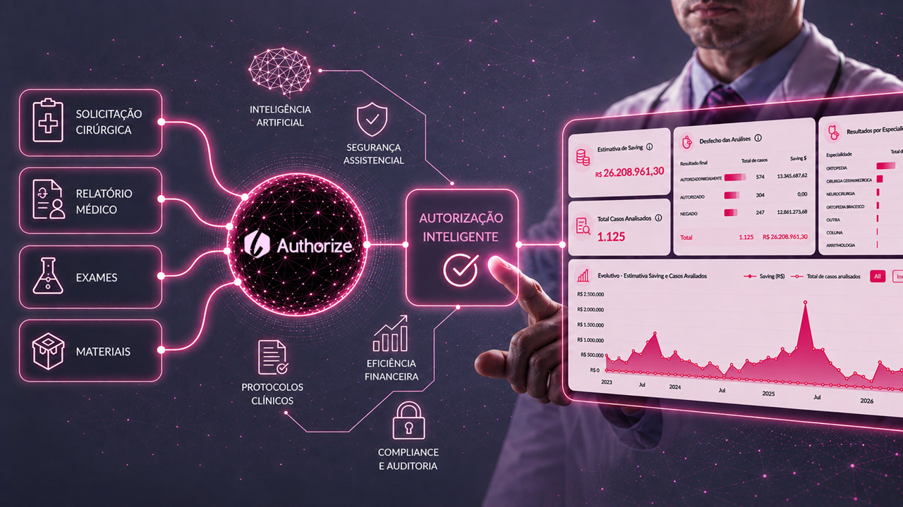 Lean Authorize — autorização prévia cirúrgica com IA e resultados