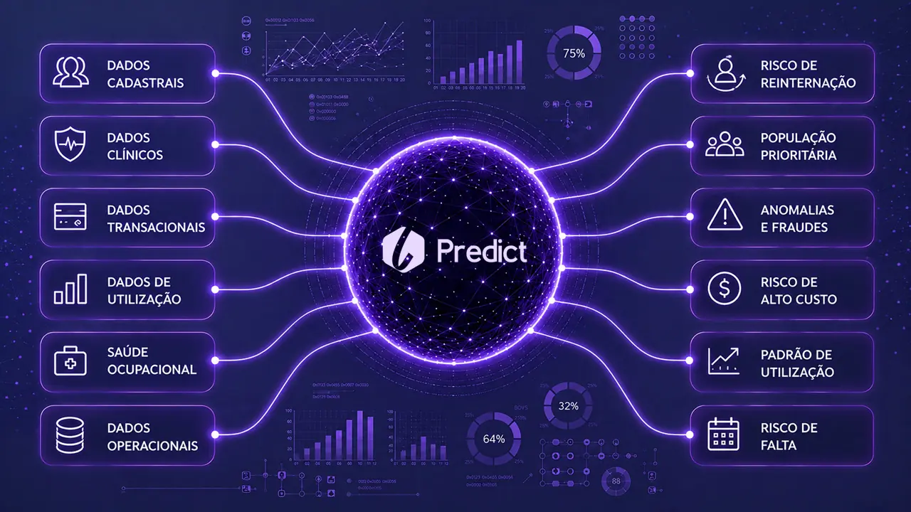 Lean Predict — inteligência preditiva de risco, anomalias e custo