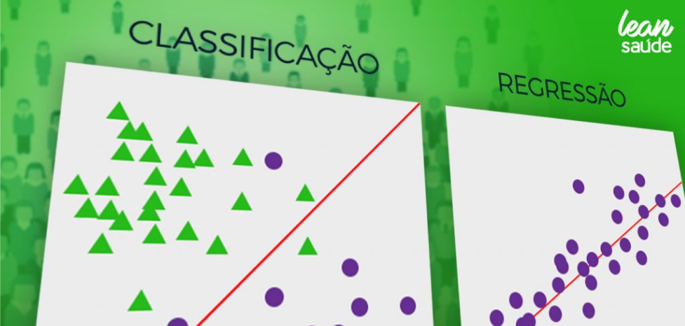 Aprendizado Supervisionado vs. Aprendizado Não-Supervisionado em machine learning